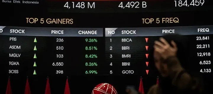 IHSG Kamis, 22 Mei 2025: Rebound Kuat? Analisis Sentimen Global