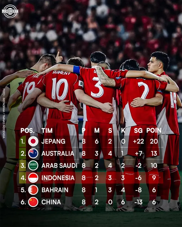 Piala Dunia 2026: Indonesia Raih Peluang, Cek Klasemen Grup C