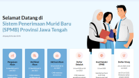 Daftar SPMB Jateng 2025 SMA/SMK: Jadwal & Cara Mudah