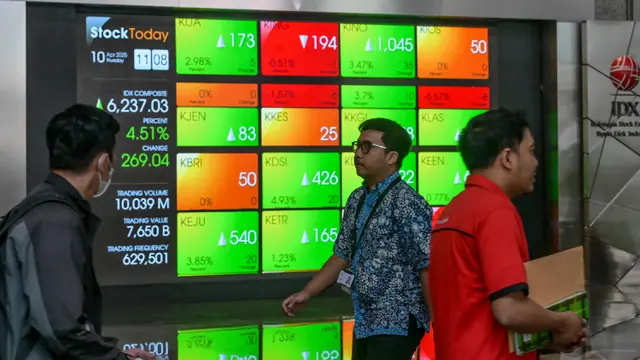IHSG 11 Juni 2025: Koreksi Pasar, Level Berapa?