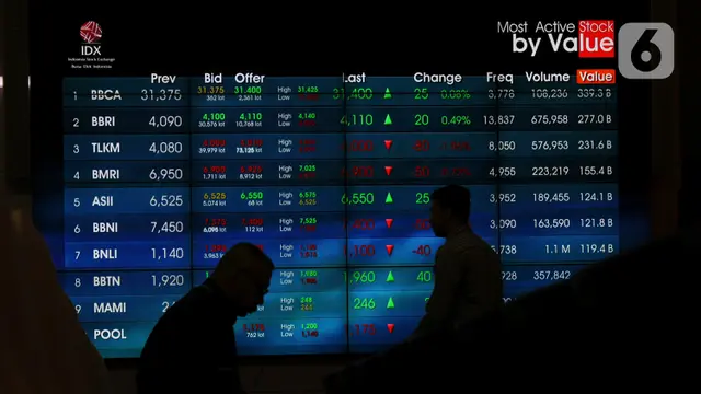 IHSG Hari Ini 10 Juni 2025: Menguat Setelah Libur Panjang?